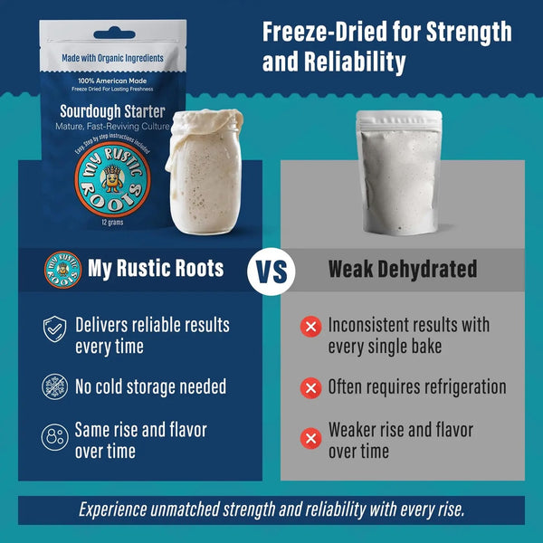 Mature Sourdough Starter Culture, Organic Freeze-Dried